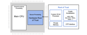 Root of Trust diagram