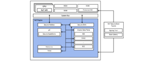 Root of Trust Engine