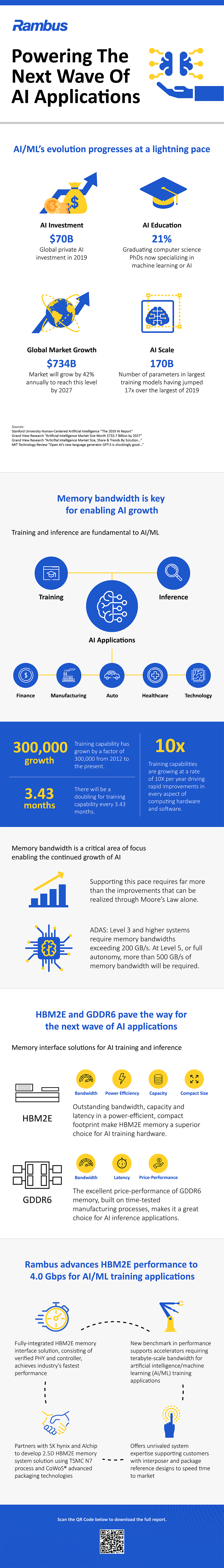 Powering the Next Wave of AI Applications - Infographic