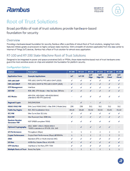 CN - Root of Trust Solutions thumbnail
