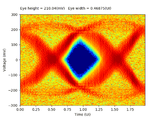 Example eye diagram