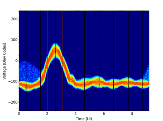 Impulse response diagram example