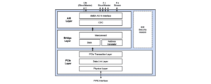 CCIX 1.1 Controller with AXI Block Diagram