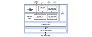 CXL 2.0 Controller Block Diagram