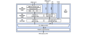 CXL 2.0 Controller with AXI Block Diagram