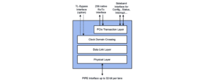 PCIe 3.1 Controller Block Diagram