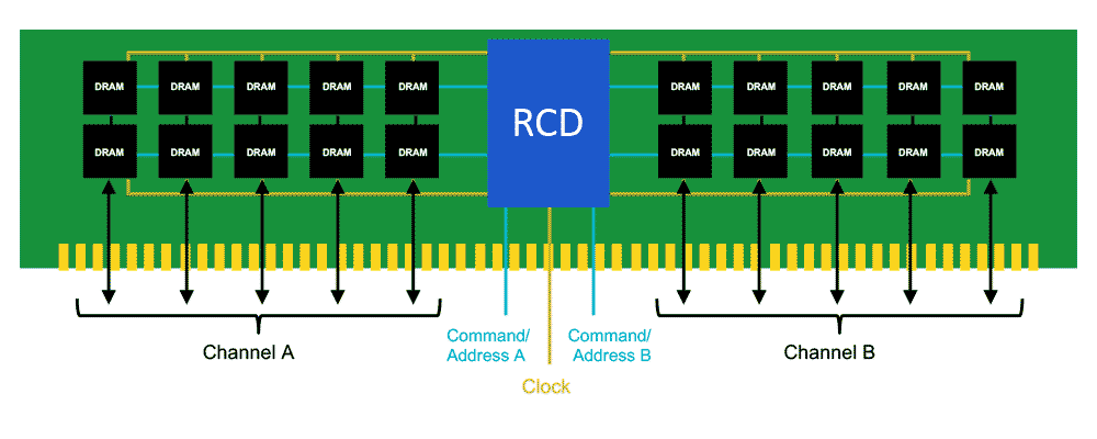 DDR5 DIMM Chipset illustration
