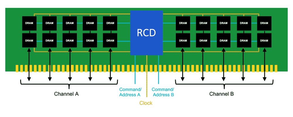 DDR5 DRAM, DDR5 SDRAM