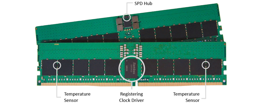 DDR5 RDIMMs - Rambus Memory Interface Chips