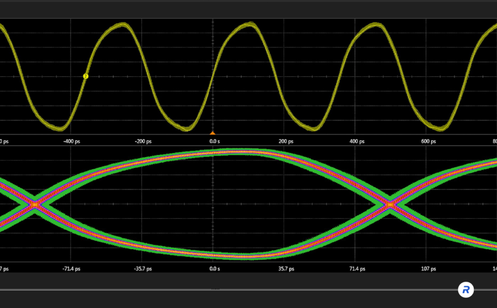 Rambus-RCD-Gen2-Eye