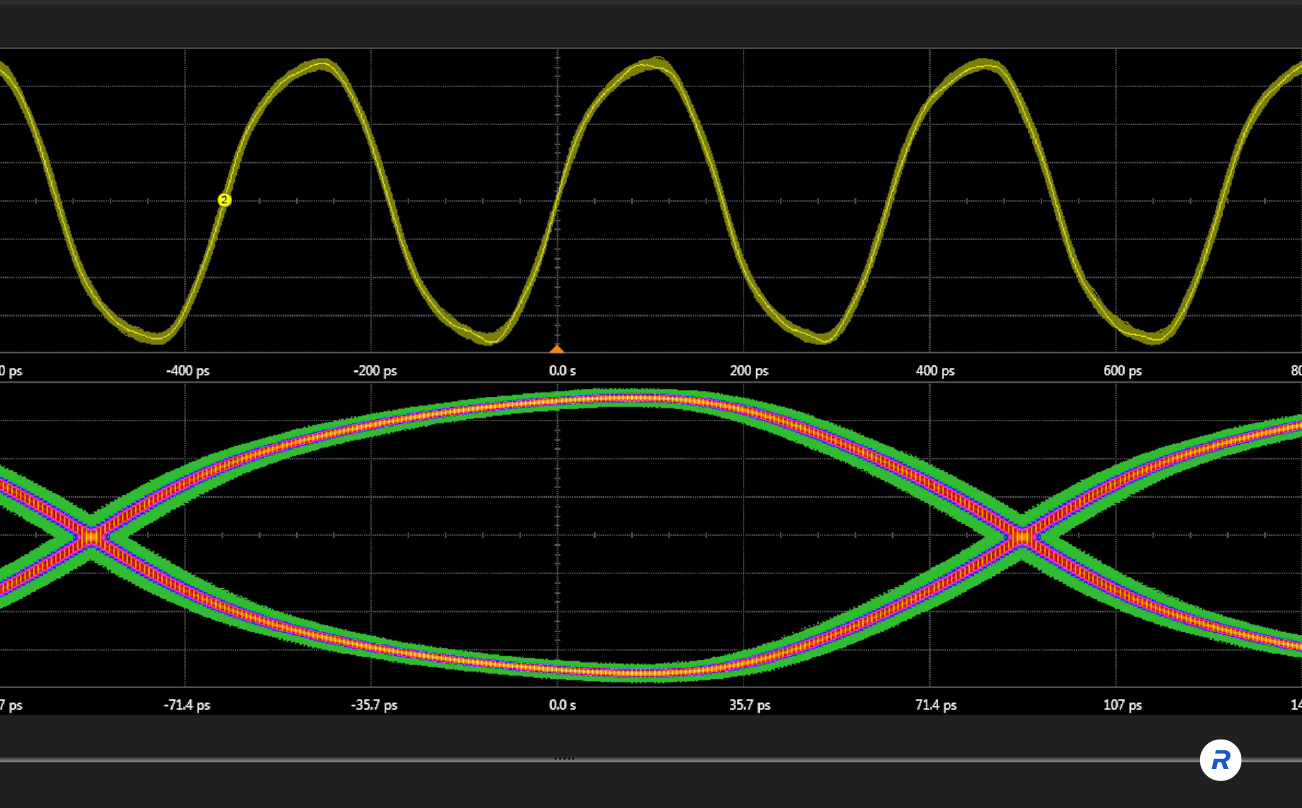  Rambus-RCD-Gen2-Eye