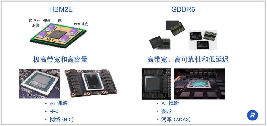 对于AI/ML应用您由两种内存选择，即 HBM 和 GDDR6。这两种技术都是为图形处理市场所开发的。