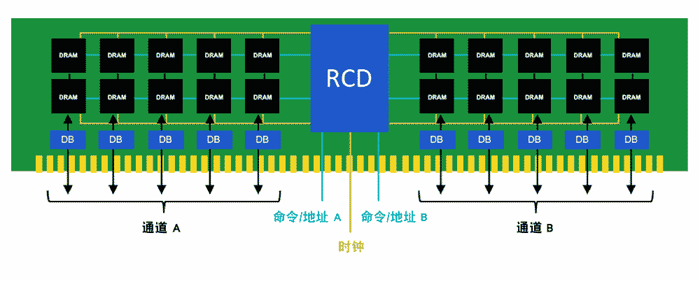 DDR5 新电源架构