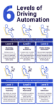 SAE levels of automation in cars simply explained (+Image) - Rambus