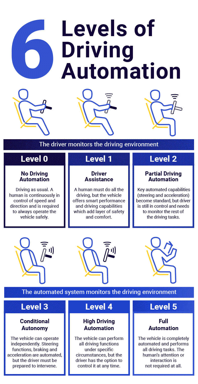 Graphic-Six-levels-driving-automation.png