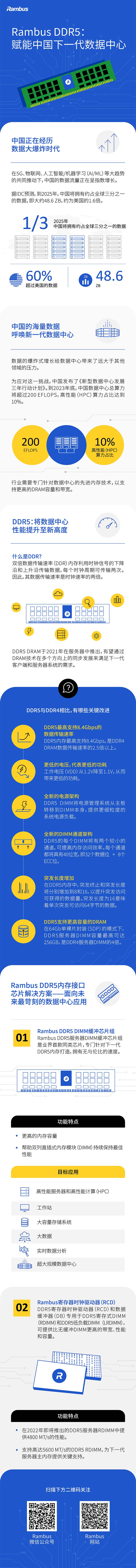 了解 DDR4 和 DDR5 之间的主要区别，以及 DDR5 如何为中国下一代数据中心的性能提供动力。