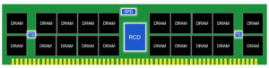 DDR5 RDIMM block diagram showing RCD, SPD Hub and Temperature Sensors