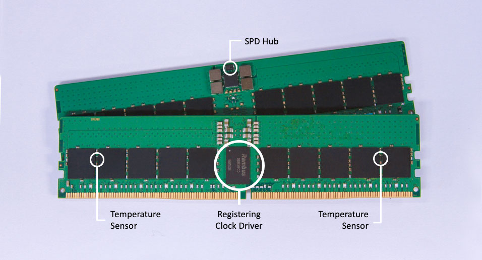 DDR5 RDIMMs Showing Rambus Memory Interface Chips