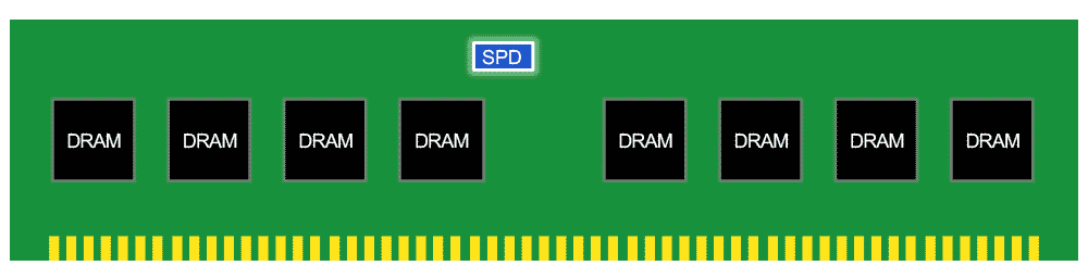 DDR5 UDIMM block diagram showing SPD Hub