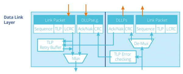 Data Link Layer