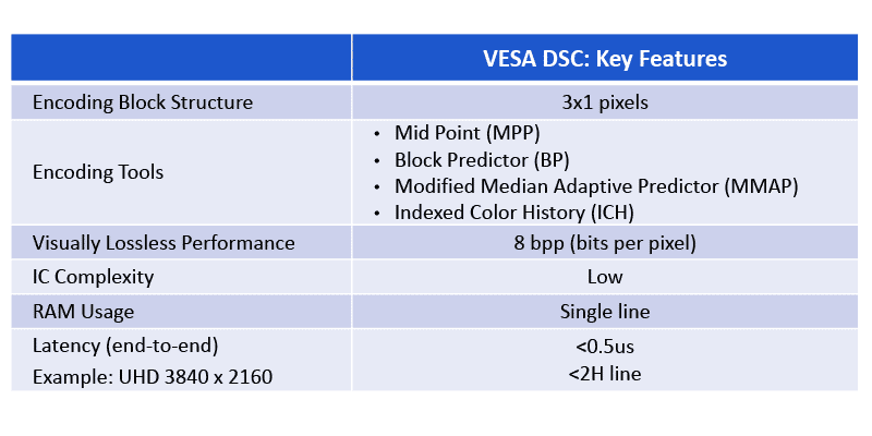 Key Features of VESA DSC