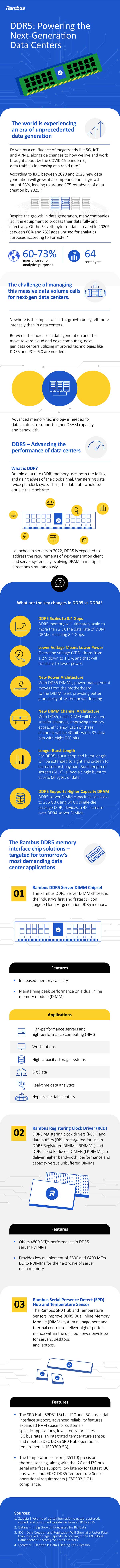 Advanced memory technology is needed to support higher DRAM capacity and bandwidth. See how DDR5 can help.

