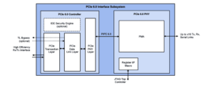 PCI Express Interconnect Subsystem IP - Rambus
