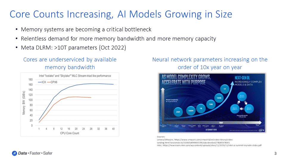 Core Counts Increasing, AI Models Growing in Size