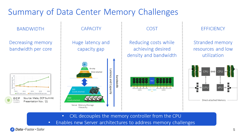 Summary of Data Center Memory Challenges