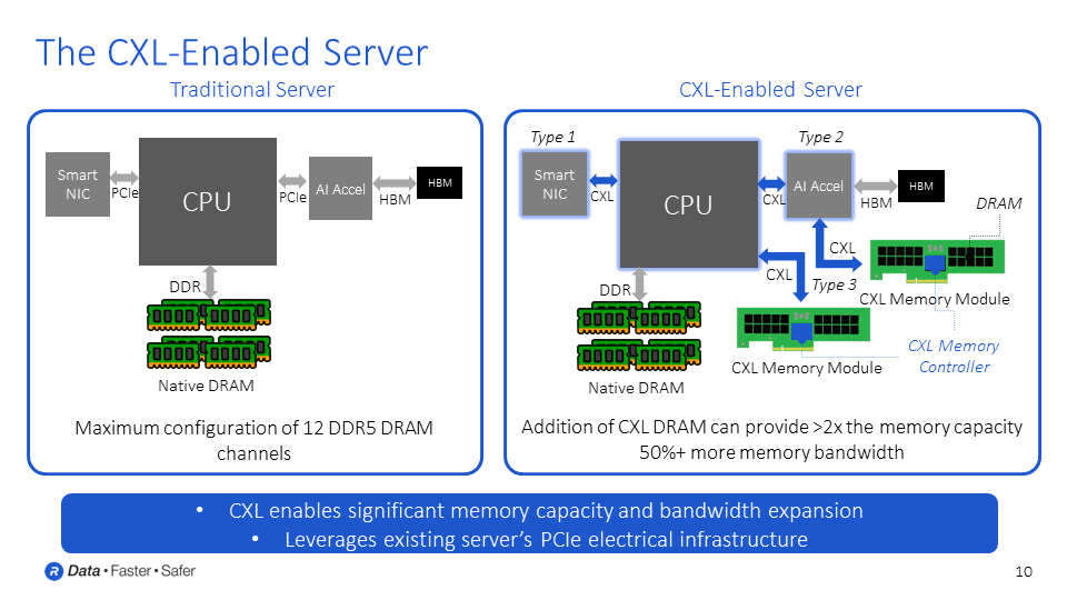 The CXL Enabled Server
