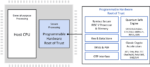 Post-quantum Cryptography/PQC: New Algorithms for a New Era - Rambus