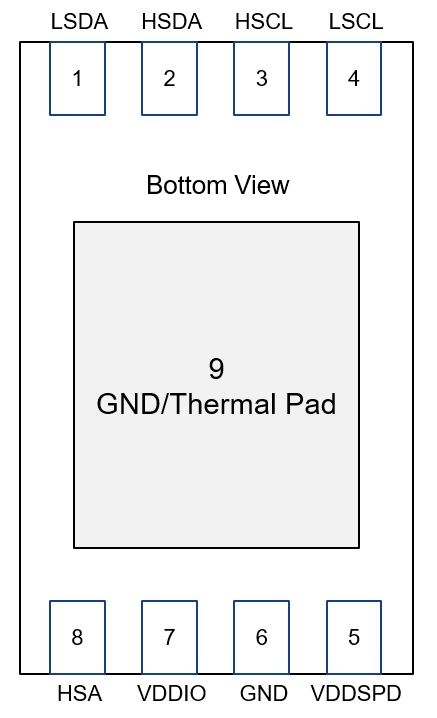 DDR5 SPD Hub Package Pinout