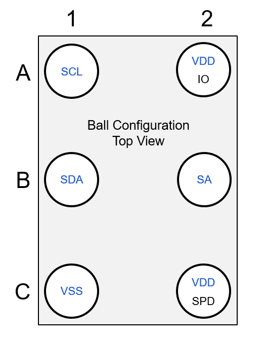 DDR5 Temperature Sensor Package Pinout