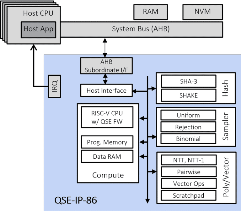 QSE-IP-86 Quantum Safe Engine