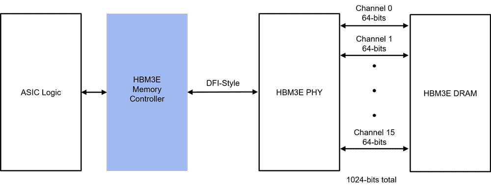 HBM explained: Can stacked memory give AMD the edge it needs