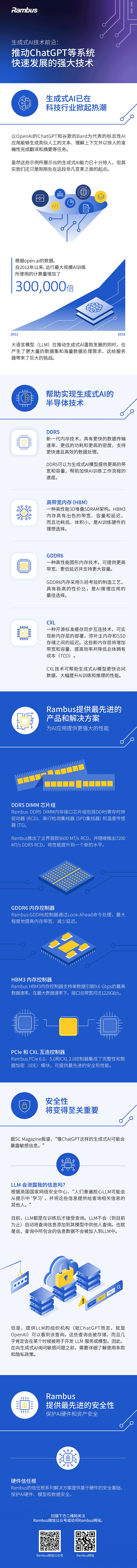 推动ChatGPT等系统快速发展的强大技术