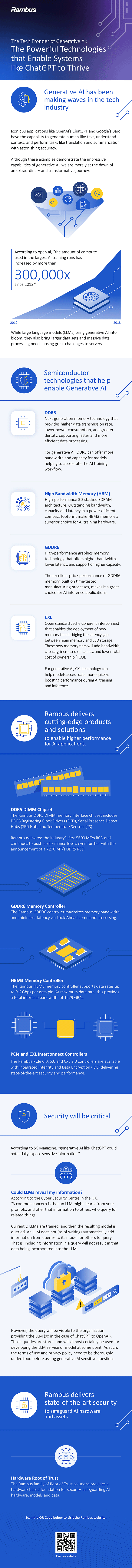 Read this infographic to learn about the powerful technologies that enable systems like ChatGPT to thrive