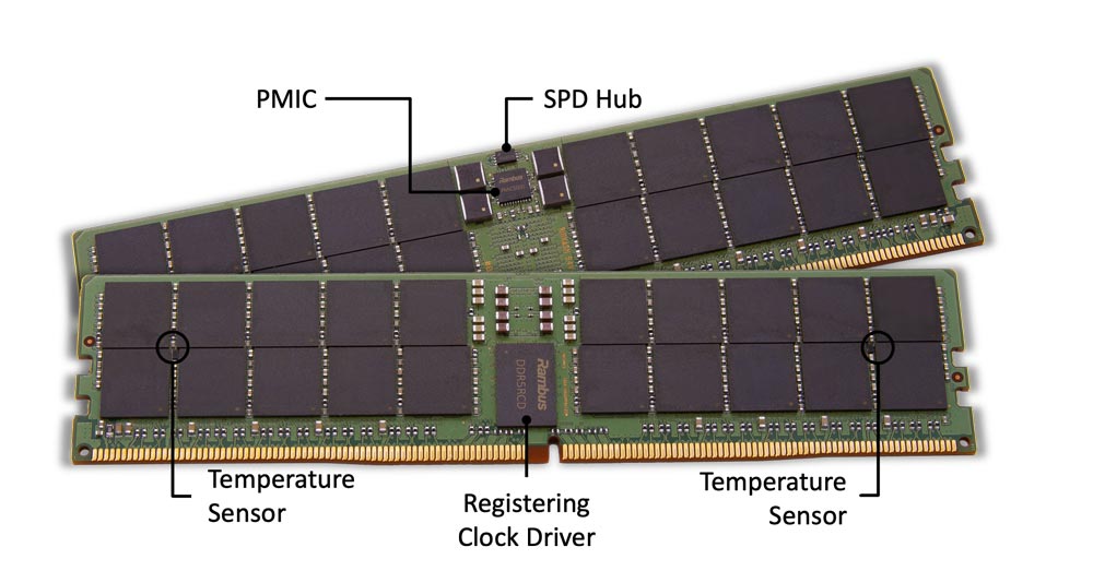 DDR5 DIMM Chipset