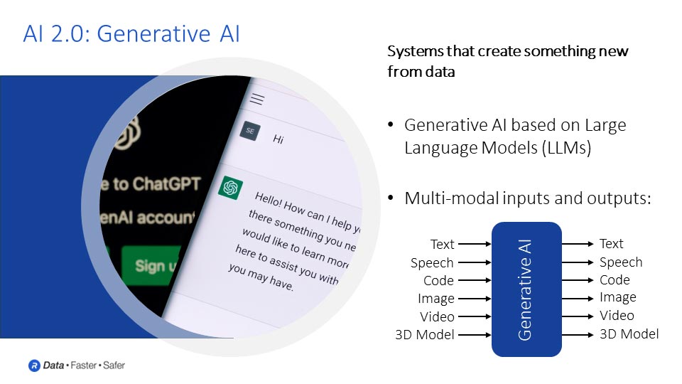 AI 2.0 is Generative AI - systems that create something new from data