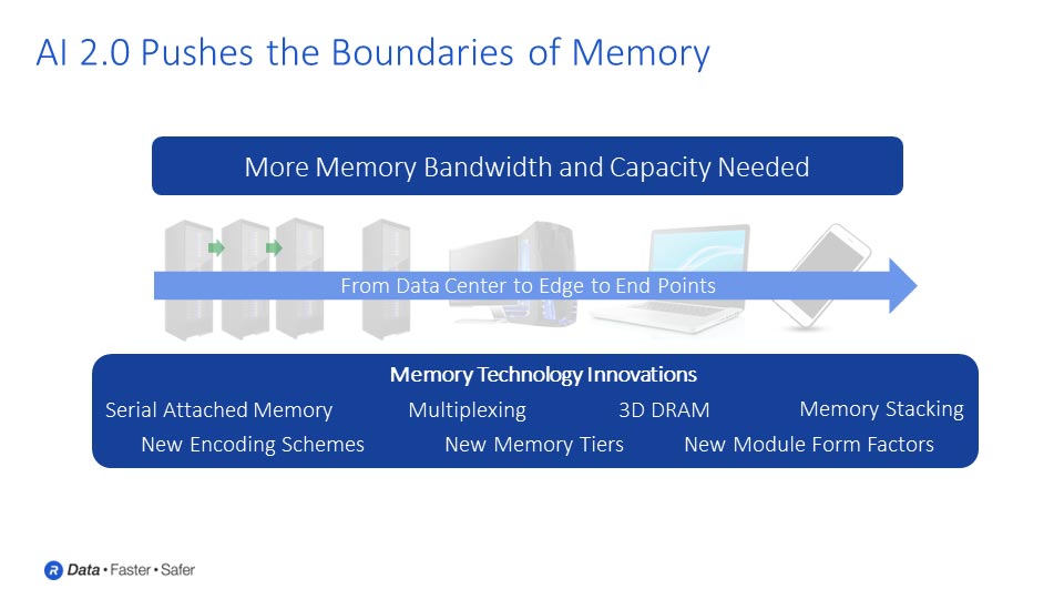 AI 2.0 pushes the boundaries of memory