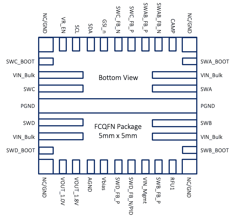 DDR5 PMIC Pinout