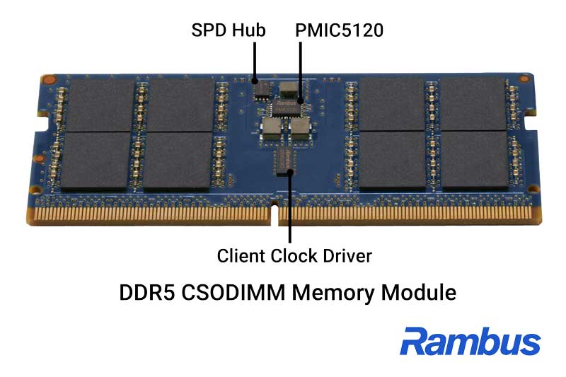 Figure 2: DDR5 CSODIMM Memory Module with Rambus PMIC, CKD and SPD Hub ICs