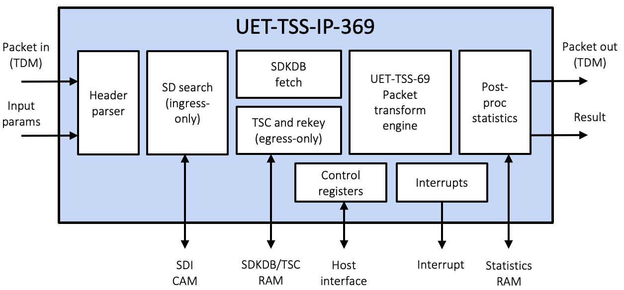 UET-TSS-IP-369 Block Diagram