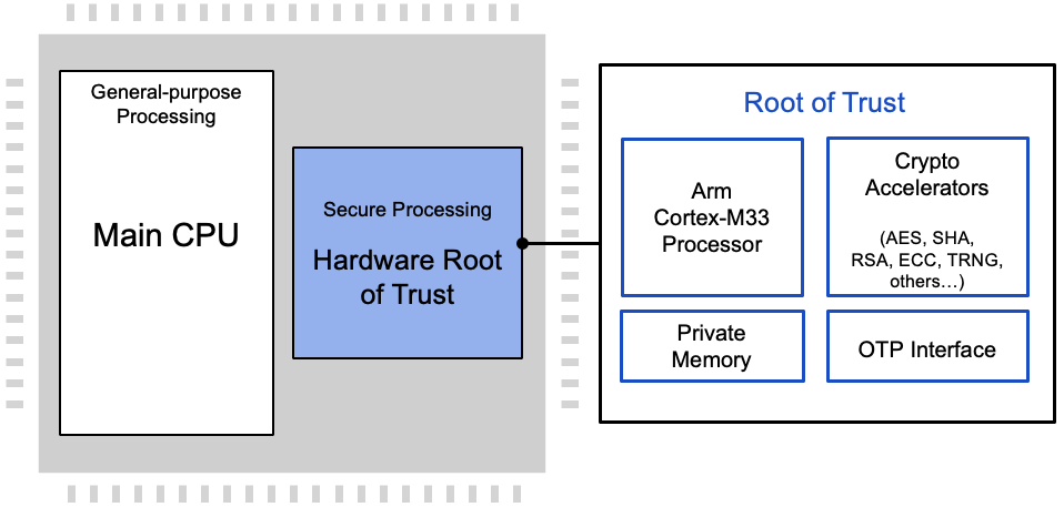RT-648 Block Diagram