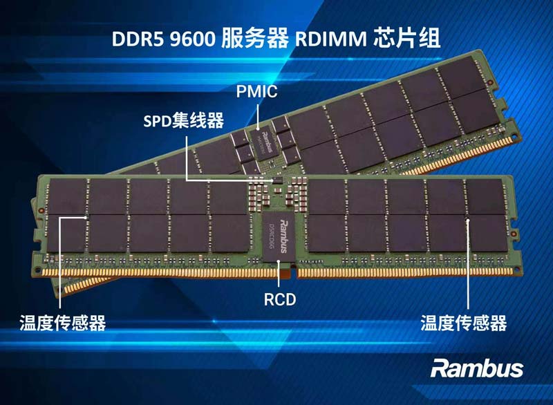 Rambus DDR5 9600服务器RDIMM芯片组