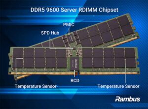Figure 1: Rambus DDR5 9600 Server RDIMM Chipset