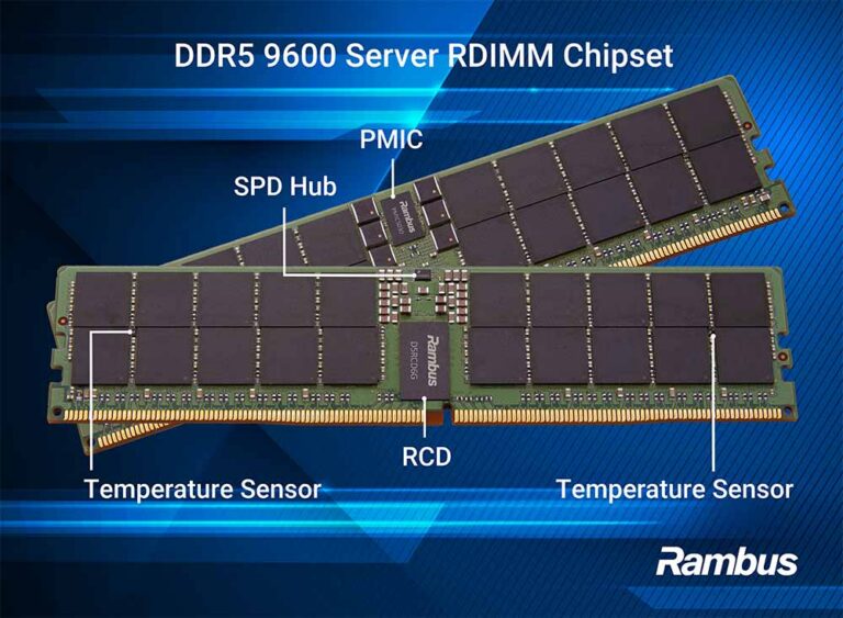 Figure 1: Rambus DDR5 9600 Server RDIMM Chipset